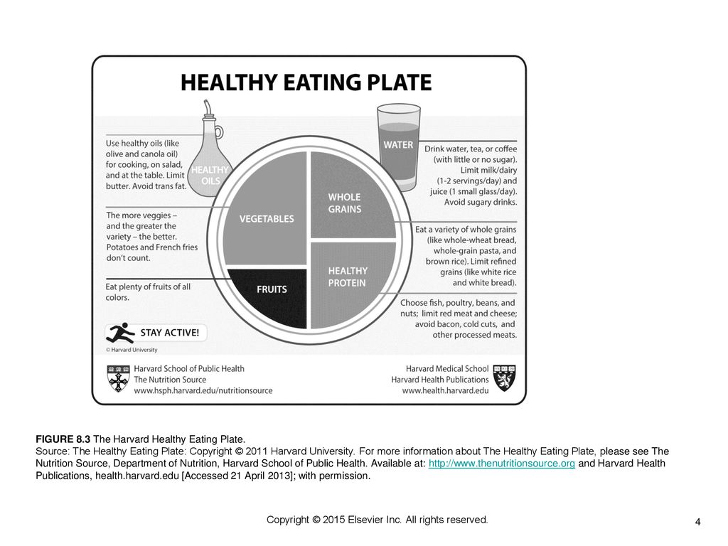Healthy Eating Plate, The Nutrition Source