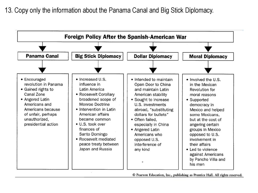 Copy The U S Policies For Overseas Expansion And Effects Portions Of This Graphic Organizer Into Your Notes Quickly Ppt Download