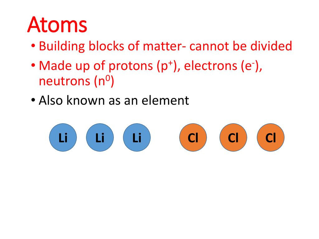 Atoms Building blocks of matter- cannot be divided