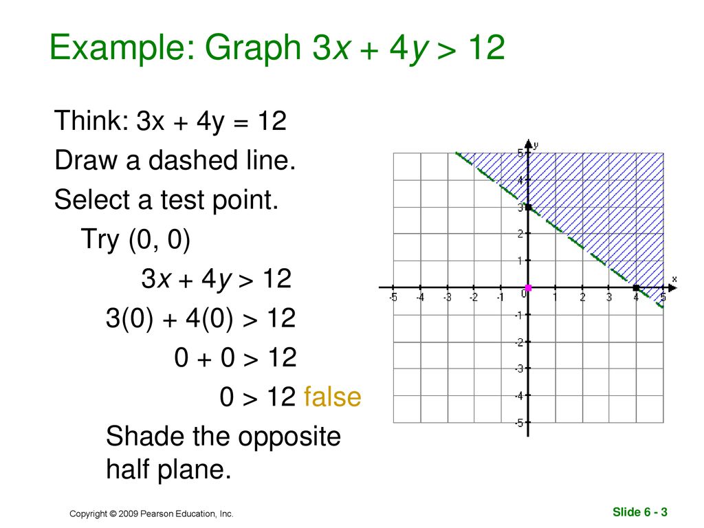 Linear Inequalities In Two Variables Ppt Download