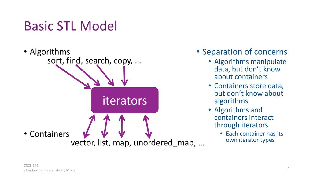 Standard template library model ppt download