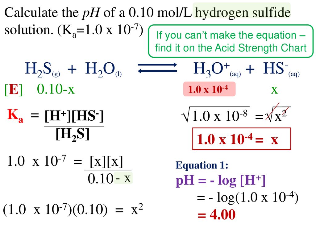 Acid Strength Chart