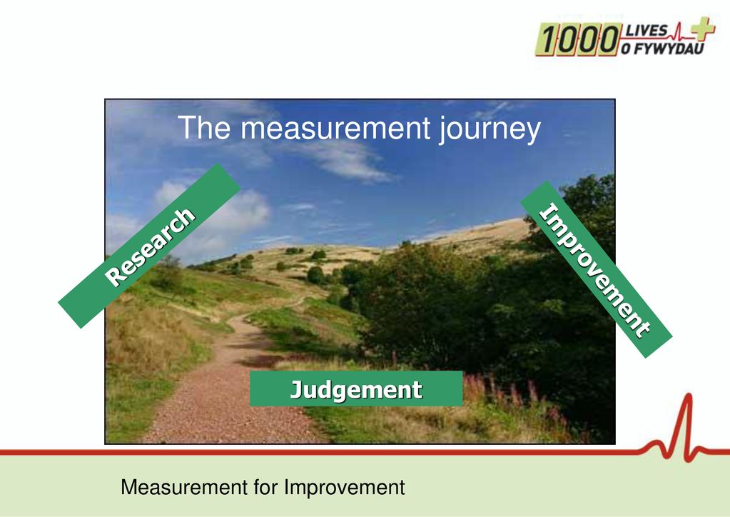 The measurement journey