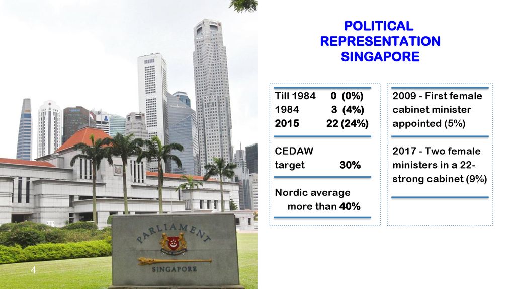 POLITICAL REPRESENTATION SINGAPORE