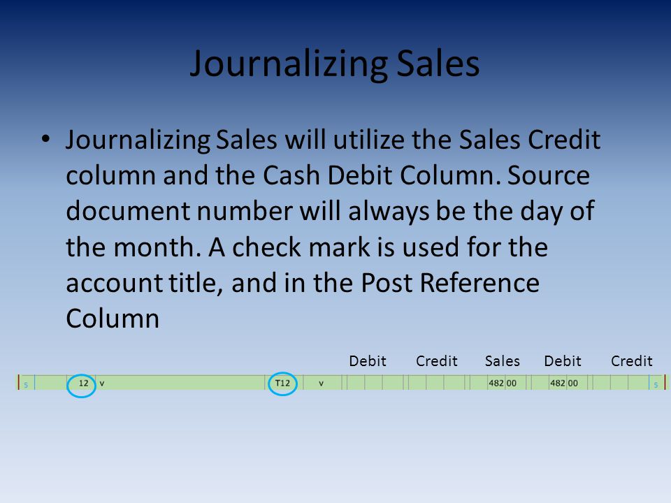 Journalizing Sales