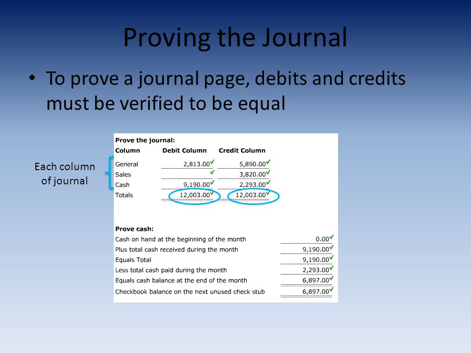 Proving the Journal To prove a journal page, debits and credits must be verified to be equal.