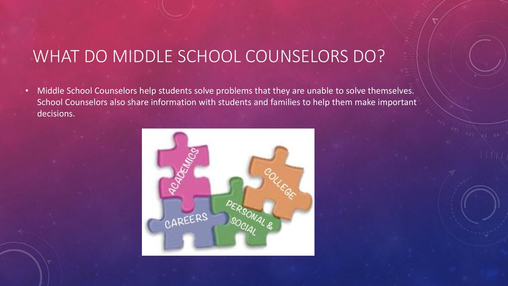 INTODUCTION TO Middle School Counseling Ppt Download ppt-carmel-clay-middle-school-parent-presentation-powerpoint
