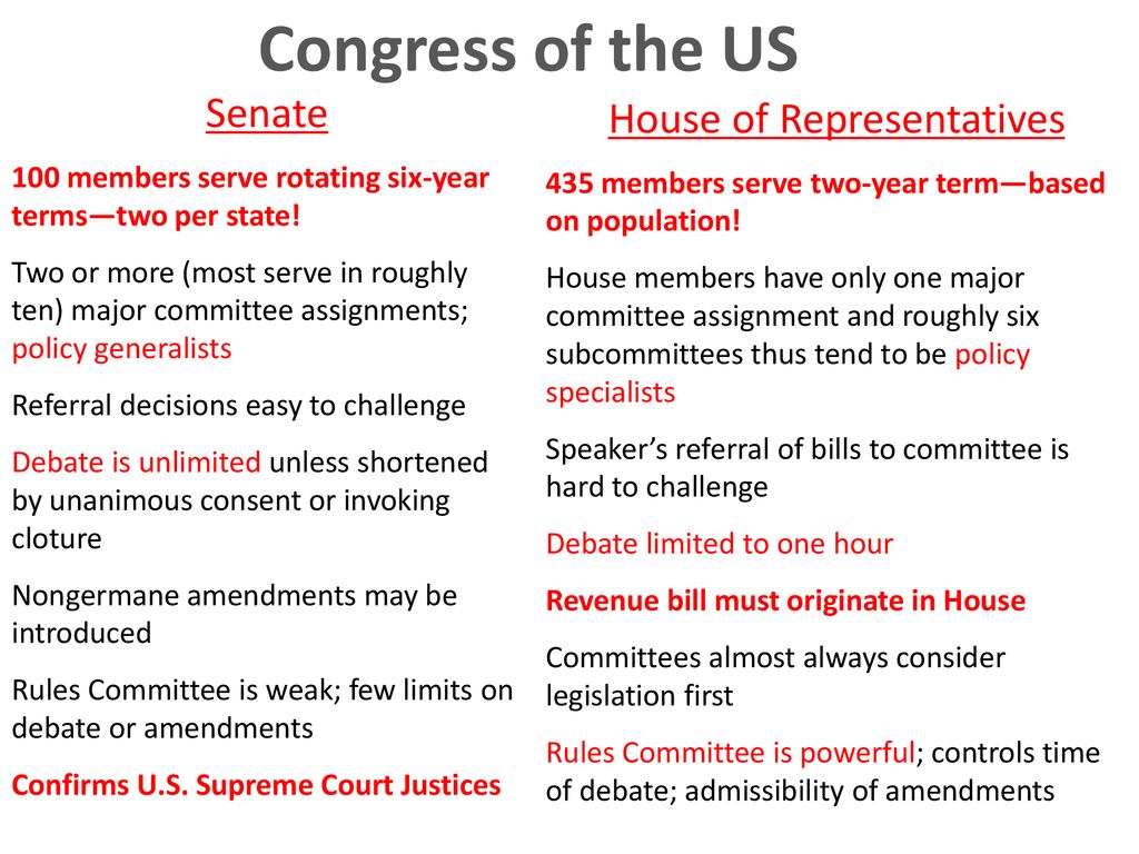ap-government-congress-at-work-ppt-download