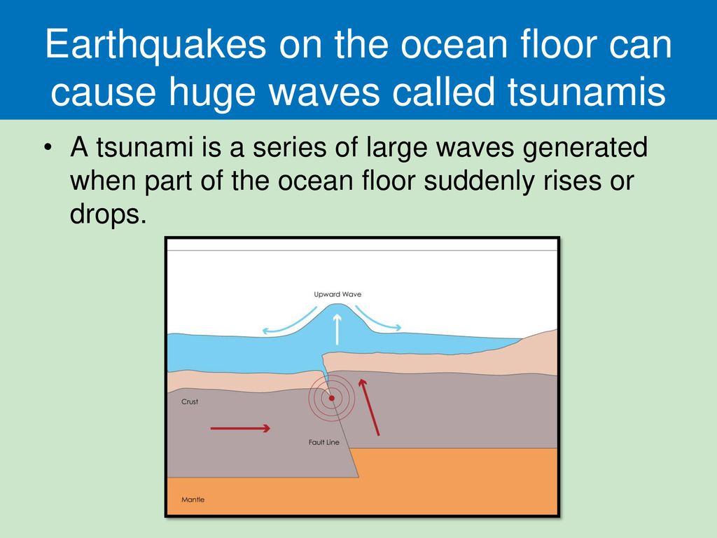 Earthquakes on the ocean floor can cause huge waves called tsunamis
