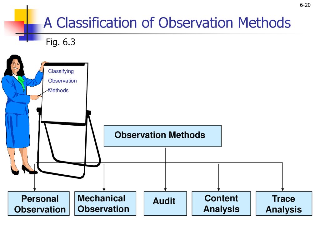 Trace method. Observation method. Classification methodology. Observation перевод. Mediated observation картинка.