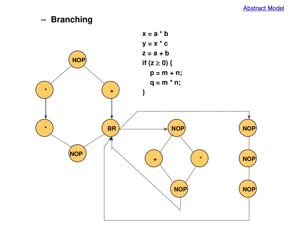 A Soc Design Automation Seoul National University Ppt Download