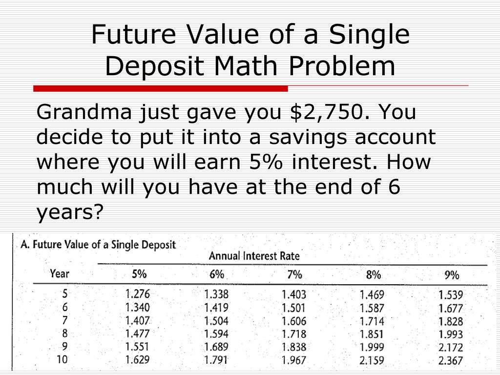 Future Value of a Single Deposit Math Problem