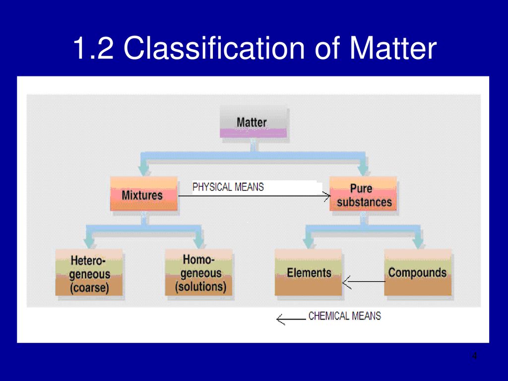 Chapter 1 Tools Of Chemistry. - Ppt Download