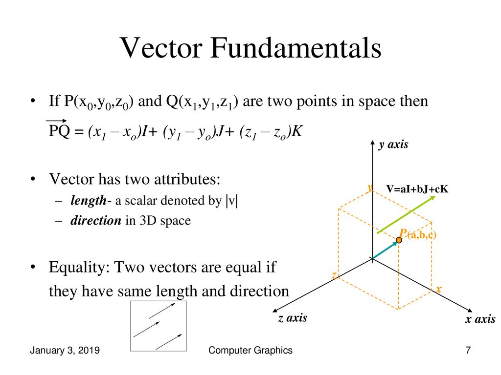 Modeling Transformation Ppt Download