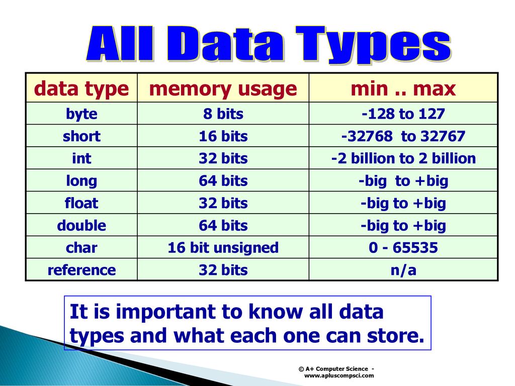 Variables data types lab 0b ppt download