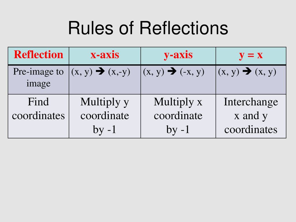 Lesson 2 3 Reflections Ppt Download Lesson 2 3 Reflections Ppt Download
