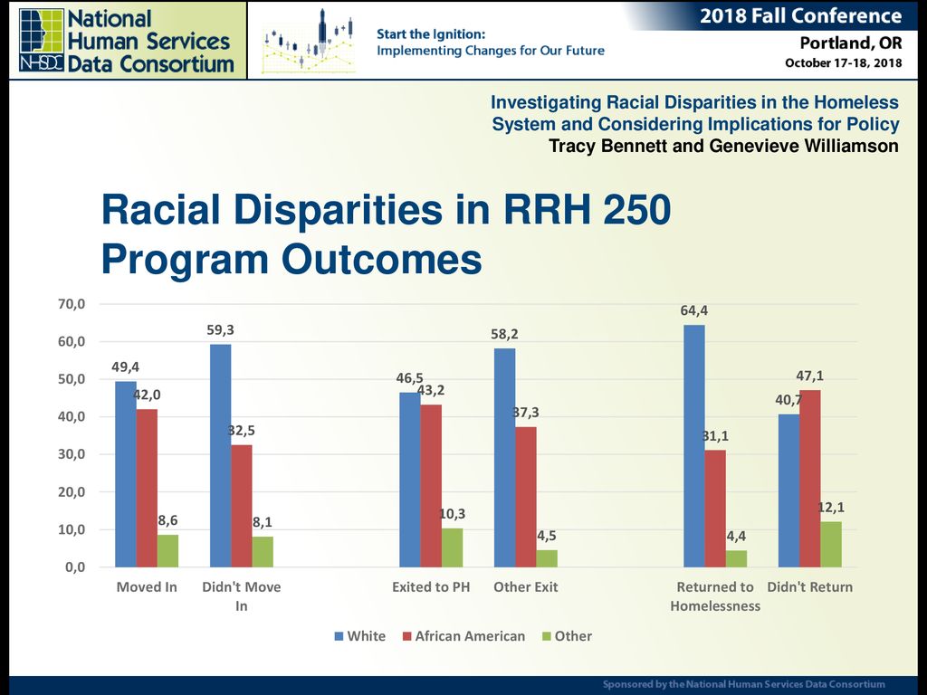 Investigating Racial Disparities In The Homeless System And Considering ...