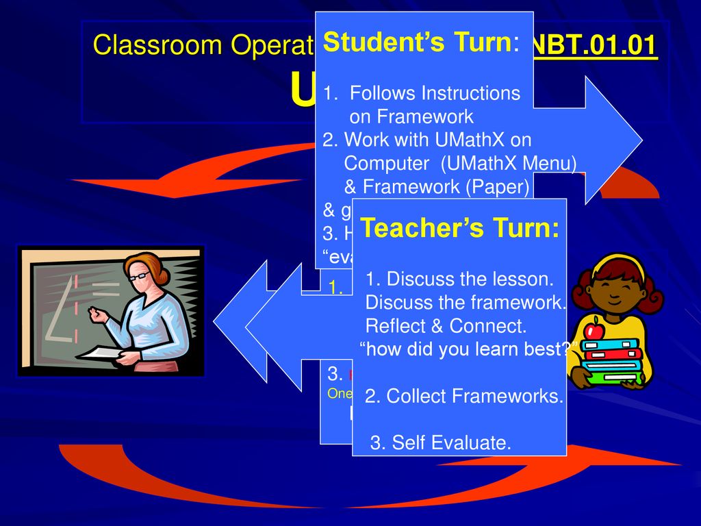 Classroom Operation.. Lesson 4 K.NBT UMathX