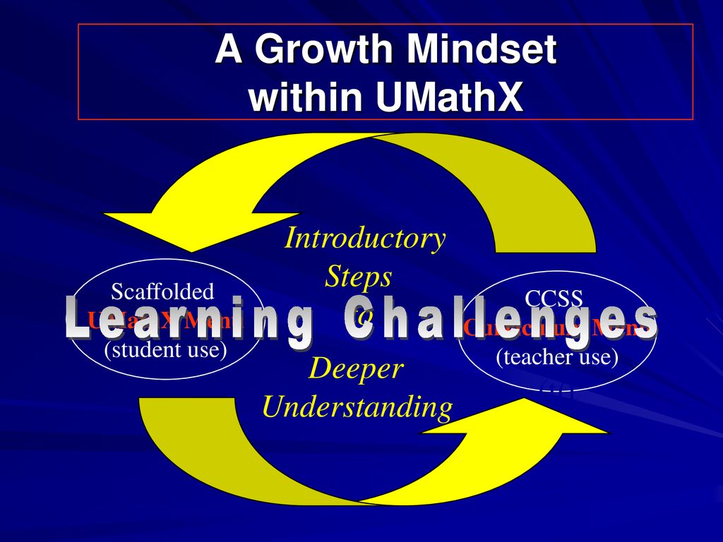 A Growth Mindset within UMathX