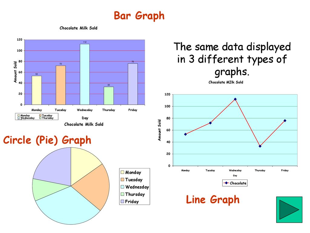 Type graphic. Types of graphs. Kinds of Charts. Types of Bar graphs. Bar line graph.