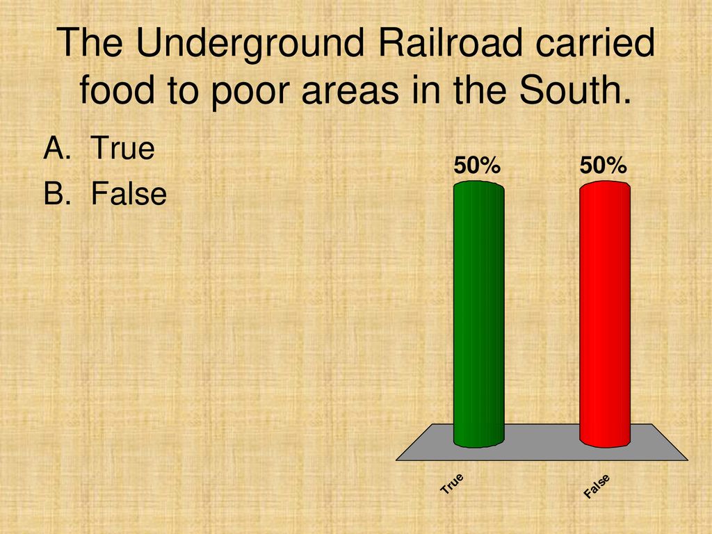 The Underground Railroad carried food to poor areas in the South.