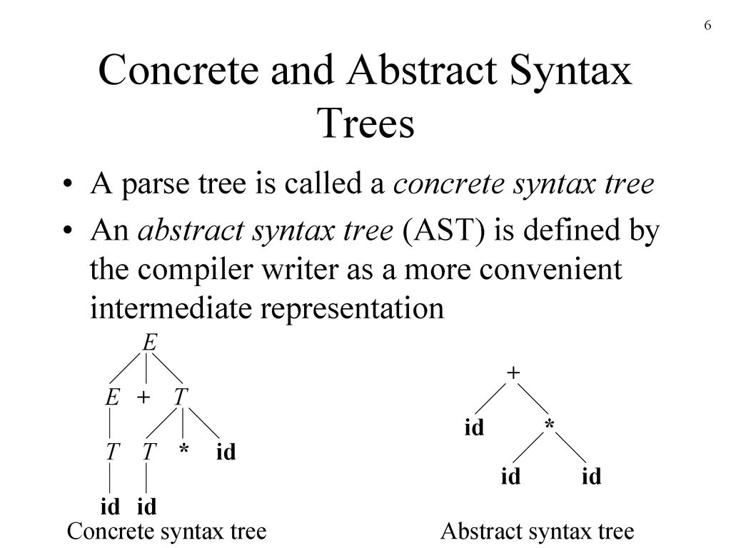 Syntax-Directed Translation Part II - ppt download