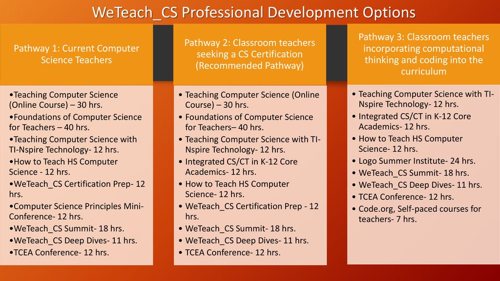 Pathway 1: Current Computer Science Teachers