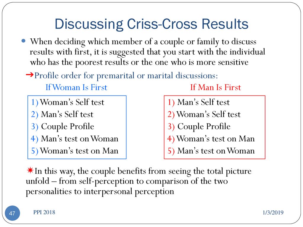 Discussing Criss-Cross Results