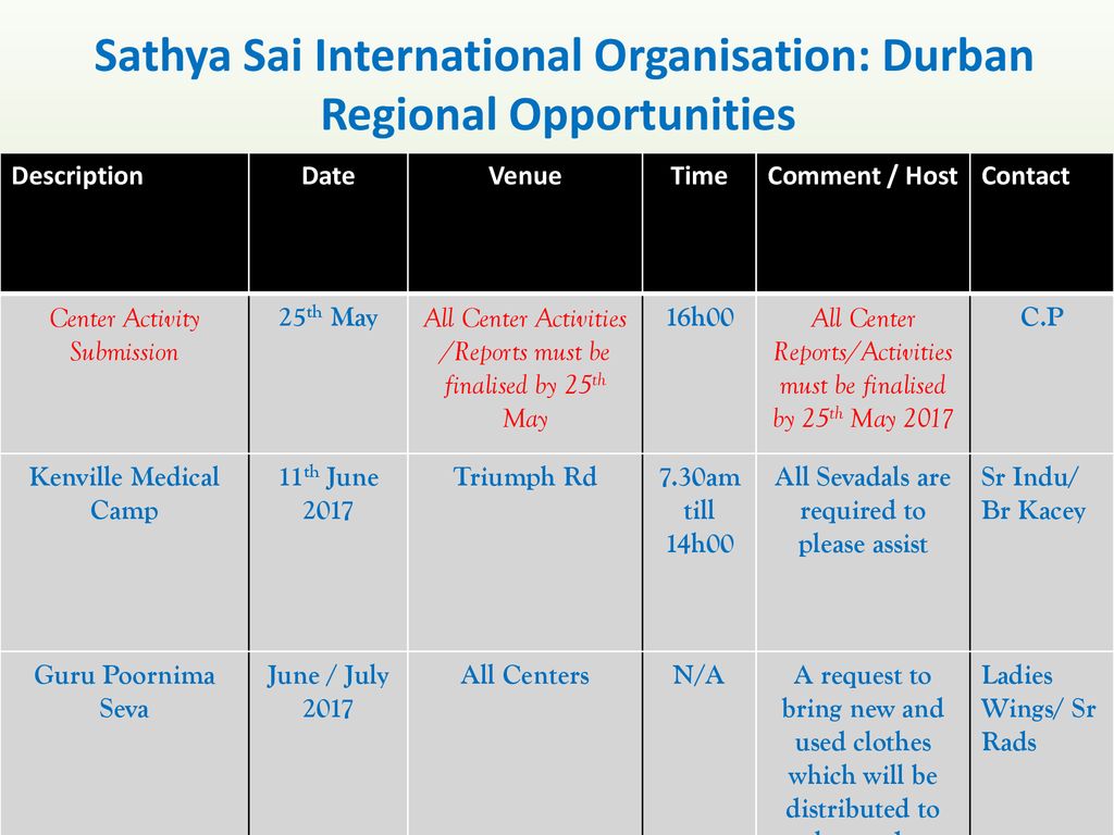 Sathya Sai International Organisation Durban National Opportunities