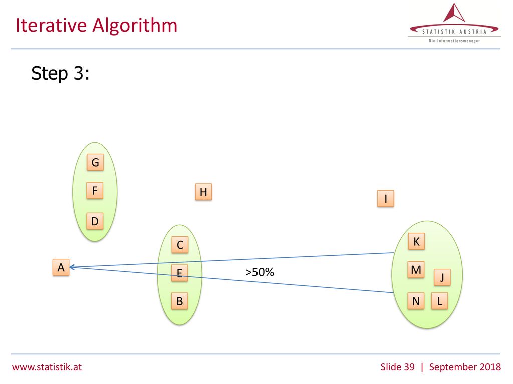 An Iterative Enterprise Group Algorithm Ppt Download