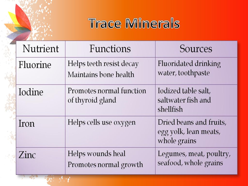 Nutrients Have Class Too! ppt download