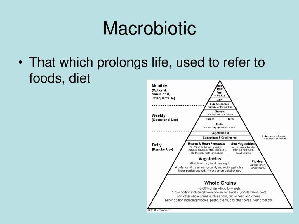 Macrobiotic That which prolongs life, used to refer to foods, diet
