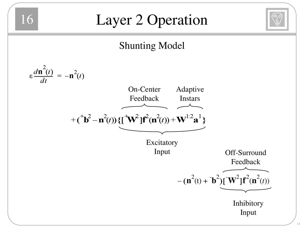 Adaptive Resonance Theory Ppt Download