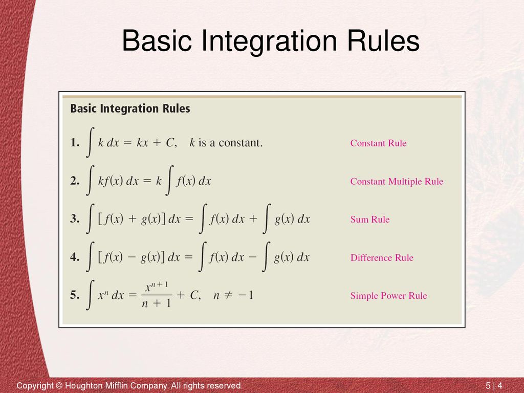 Integrations and its applications ppt download