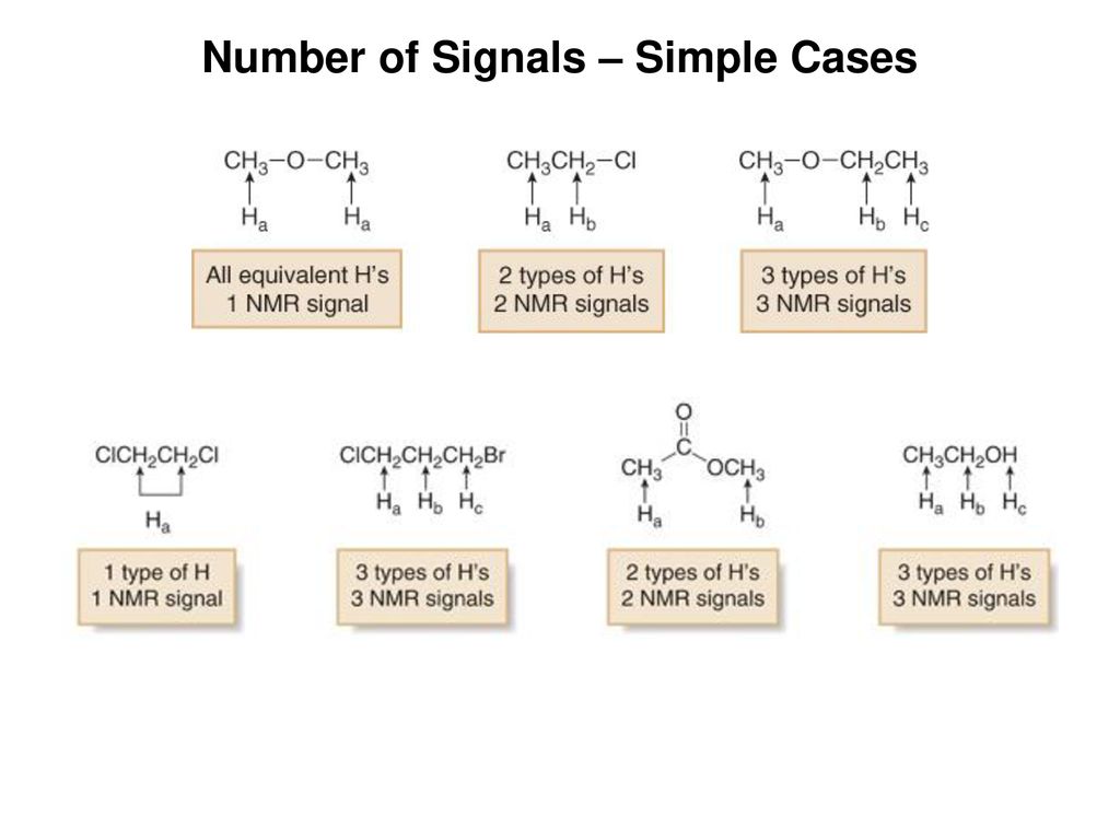 Number of Signals – Simple Cases