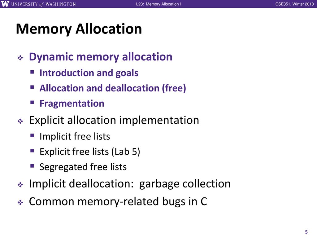 Memory Allocation Dynamic memory allocation