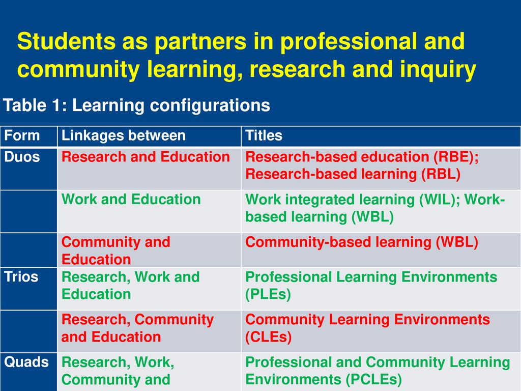 Students as partners in professional and community learning, research and inquiry
