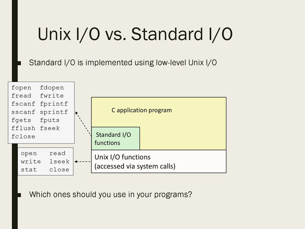 Unix I/O vs. Standard I/O