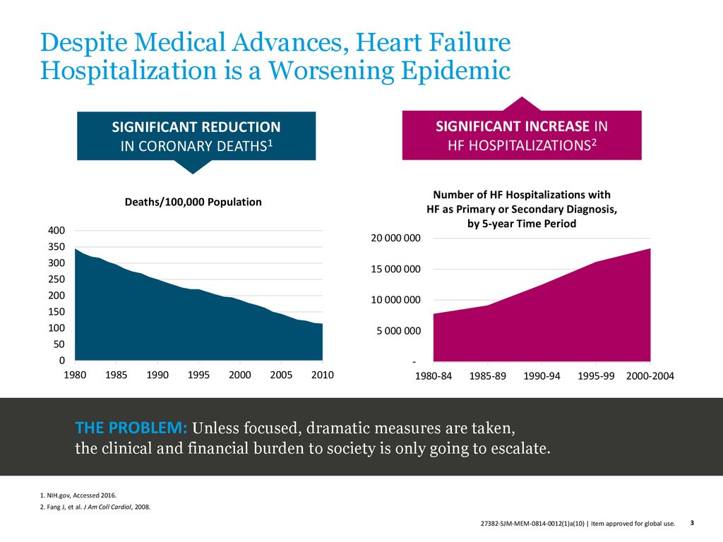 The Cardiomems Hf System Ppt Download
