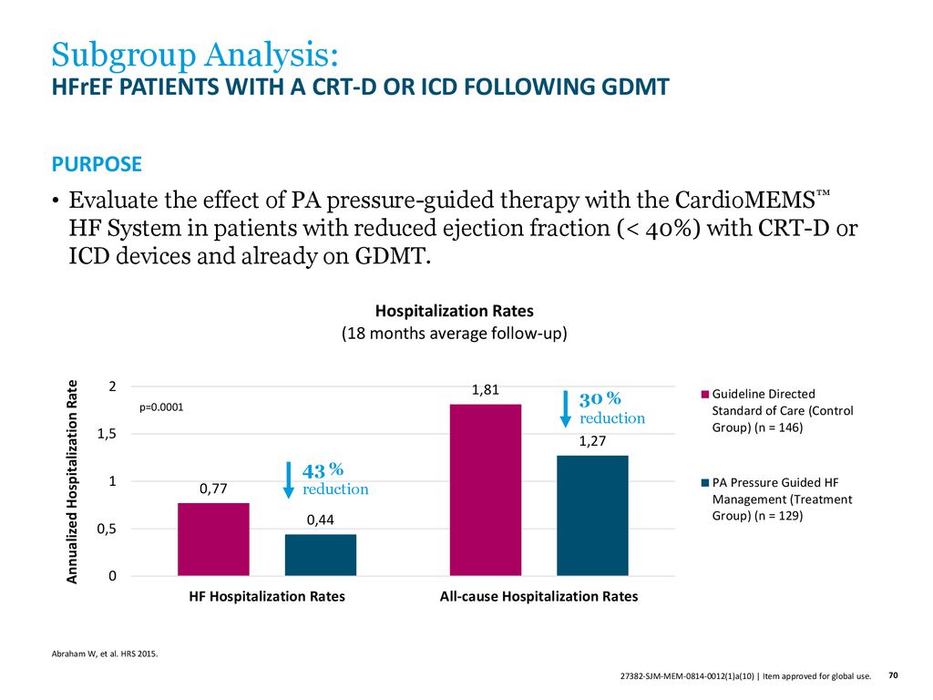 The Cardiomems Hf System Ppt Download