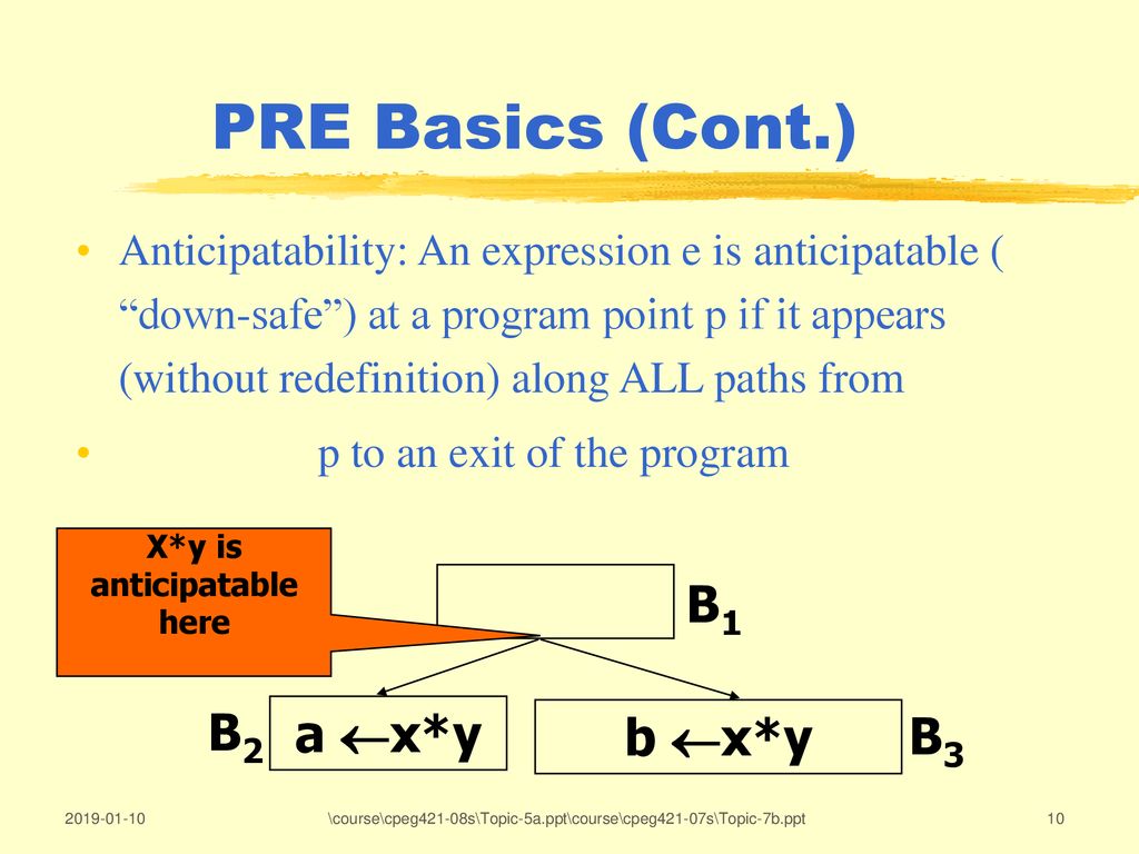 Topic 5a Partial Redundancy Elimination And SSA Form - Ppt Download