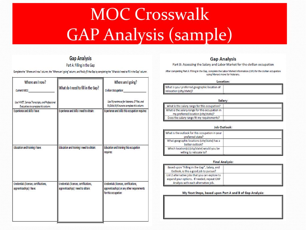 army gap analysis worksheet