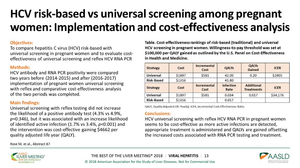 Abstract 16 Interim Results Of A Multicentre Open Label Phase 2