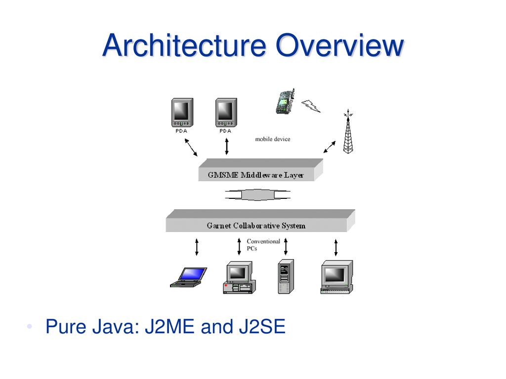 Mwcn 03 singapore 28 october ppt download