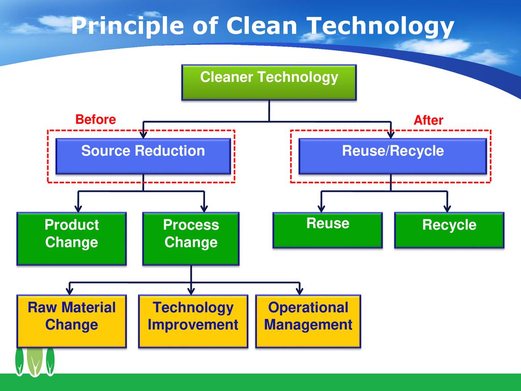 Clean technology. Презентация Cleantech. What is clean Technology. Cleantech в какой сфере используется.
