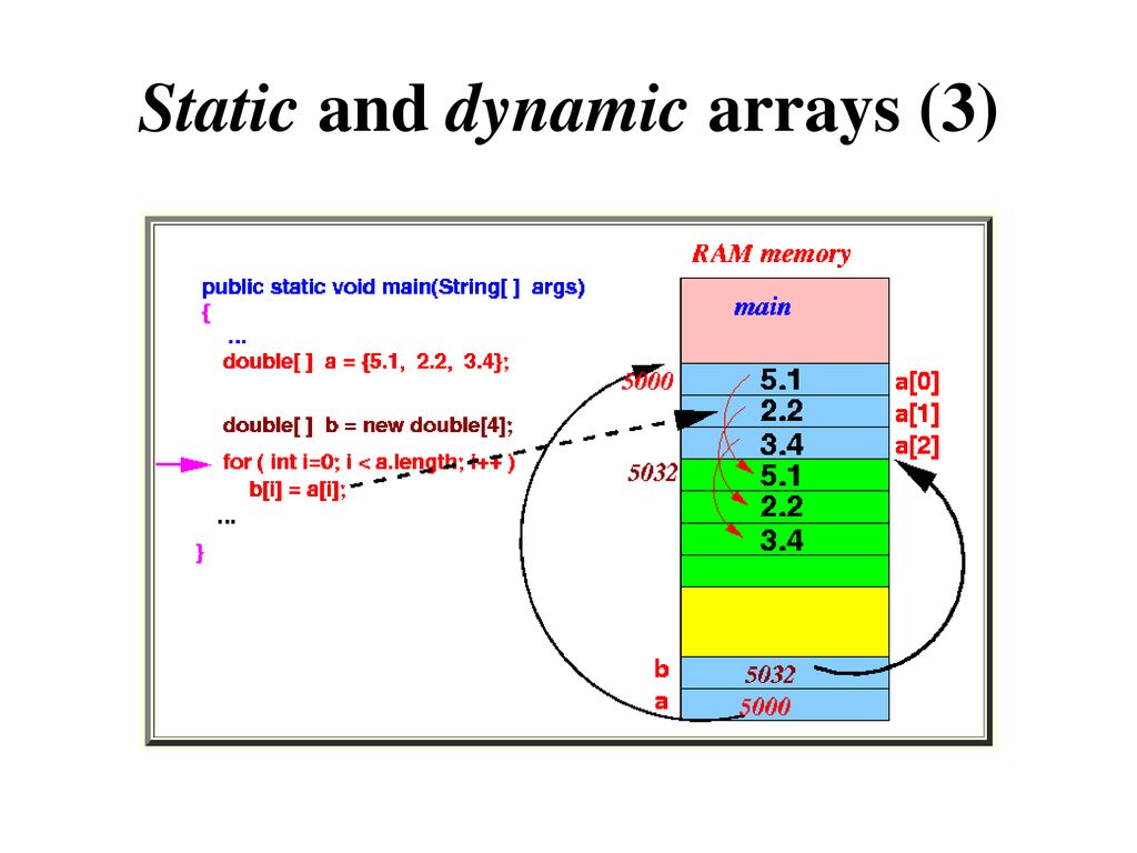 Arrays. - ppt download