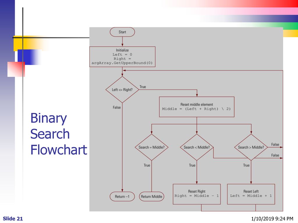 Lecture Set 9 Arrays, Collections and Repetition - ppt download