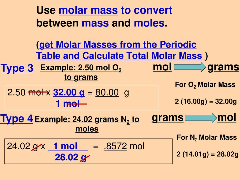 Molar Mass Conversions - Ppt Download