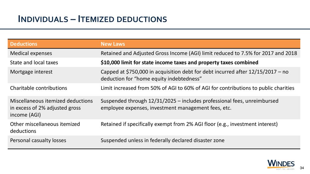 Business Charitable Deductions 2025