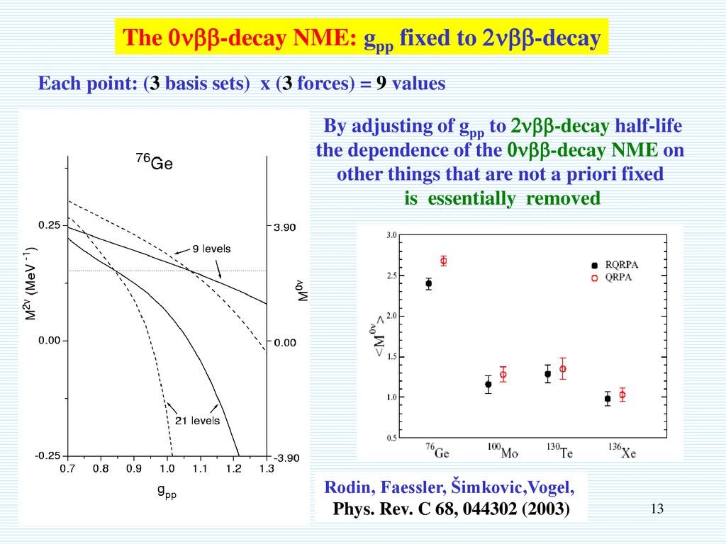 The 0nbb-decay NME: gpp fixed to 2nbb-decay